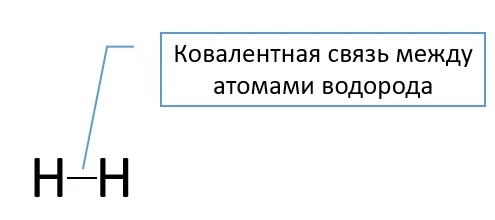 Валентный штрих Купера, показывающий общую электронную пару